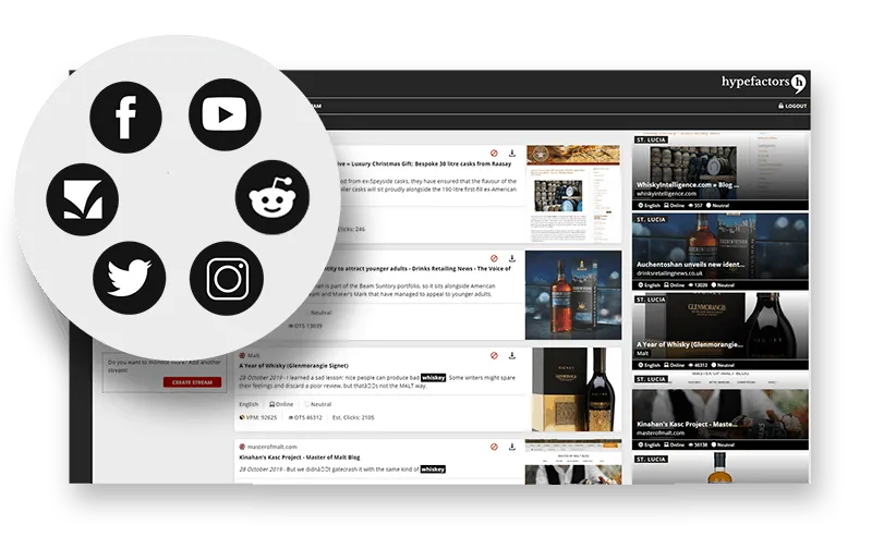Social media channels and posts in a Hypefactors stream