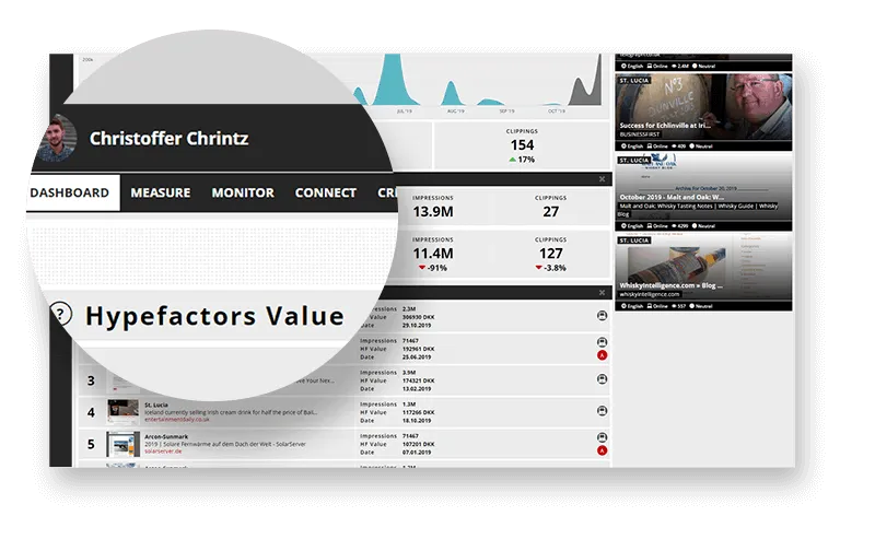 A colleague’s dashboard in Hypefactors